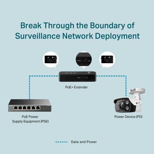 TP-LINK TL-POE10E Fast Ethernet PoE+ Extender