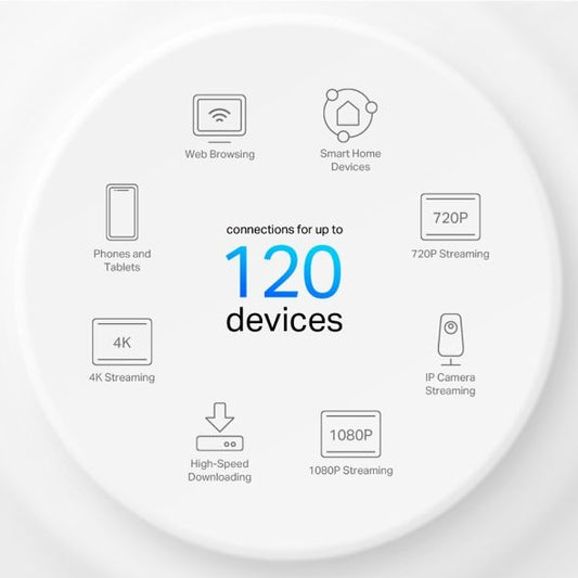 TP-LINK Deco X10(3-pack) AX1500 Whole Home Mesh Wi-Fi 6 System