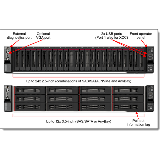 LENOVO rack szerver - SR650 V2 (2.5"), 1x 12C S4310 2.1GHz, 32GB, NoHDD, 930-8i, XCC:E, 2x1100W.