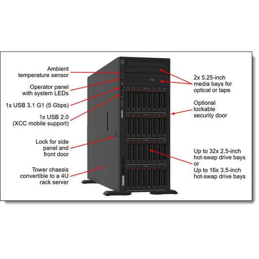 LENOVO torony szerver - ST650 V3 (2.5"), 1x 12C 4510 2.4GHz, 1x32GB, NoHDD, 9350-8i, XCC P, 1x1100W.