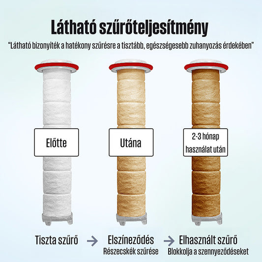 SF140 szűrőbetét POSEION BT100 zuhanyfejhez, 4 darab