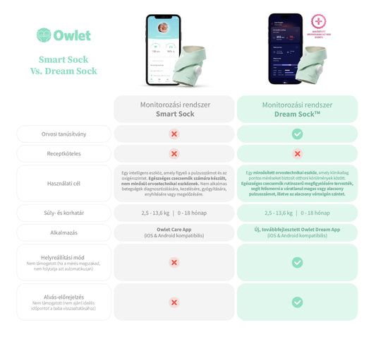 Owlet Dream Sock okos zokni 0-18 hónapig  - Rózsaszín