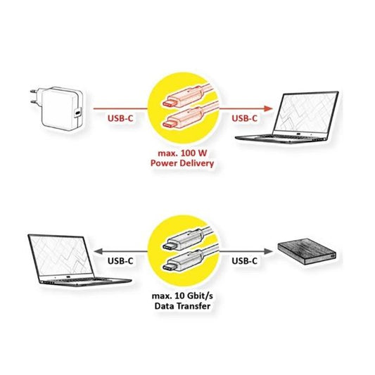 VALUE Kábel USB 3.2 Gen 2 C - C, M/M, 10Gbit/s, PD (Power Delivery) 20V5A - 100W, Emark-al, Video Support, 0,5m, fehér