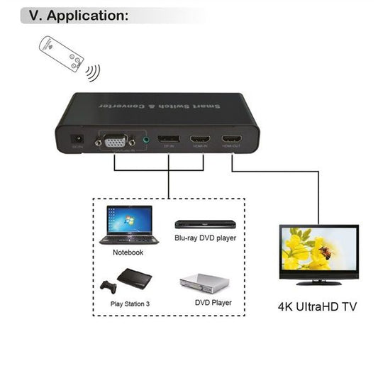 ROLINE Adapter HDMI/VGA/DP - HDMI, 4K@60Hz, F/F, fekete