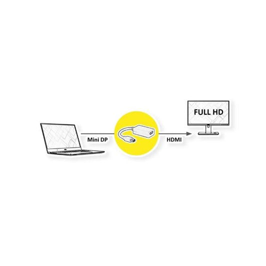 VALUE Adapter Mini DisplayPort - HDMI, M/F