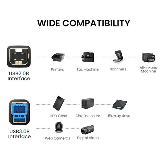 UGREEN Kábel USB 2.0 USB-A - USB-B, Nyomtató kábel, 480 Mbps, M/M, 2m, fekete