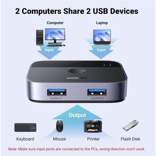 UGREEN KMP Switch USB 3.0, 2 port, 2x2, 2 USB-A bemenet 2 USB-A kimenet, 5Gbps, szürke